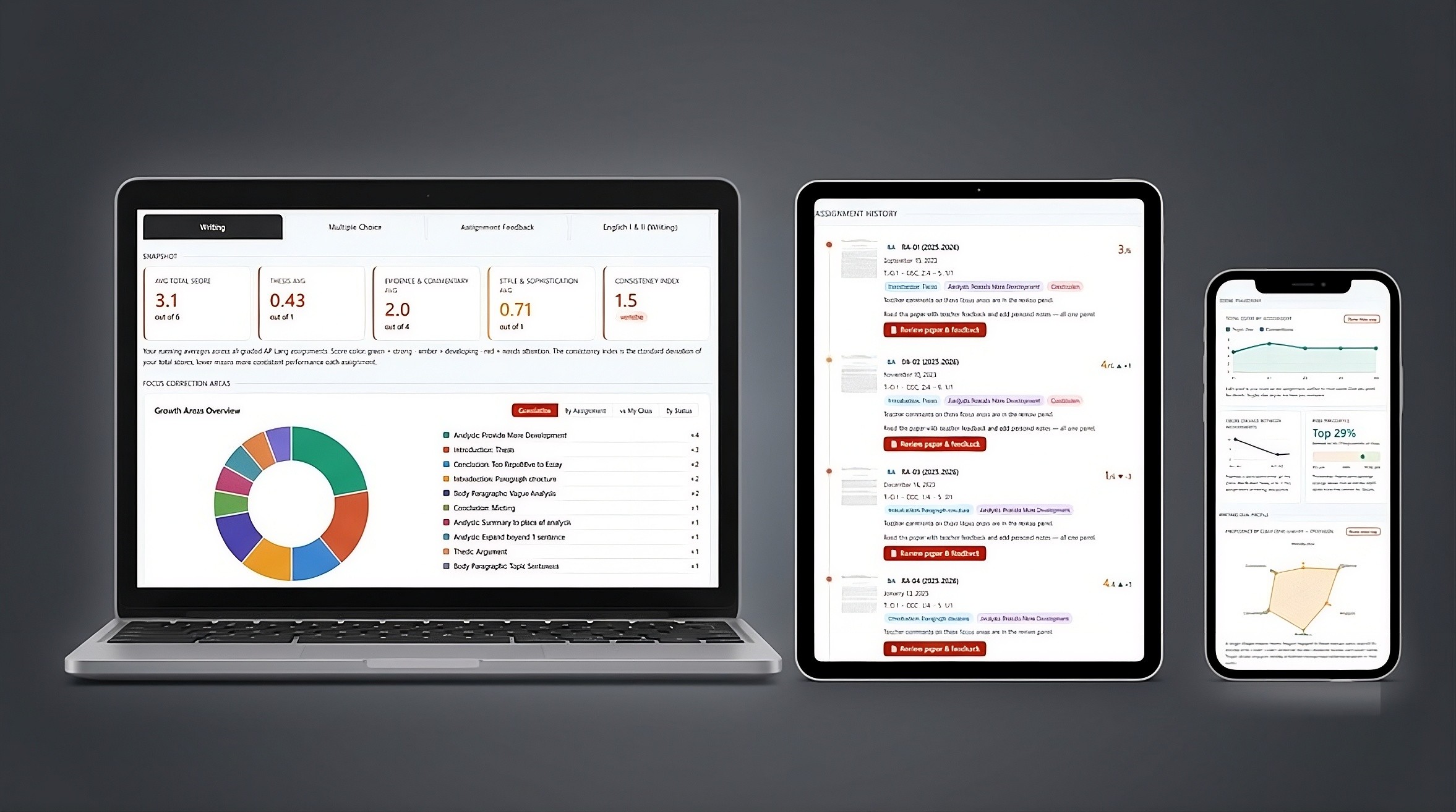 MHS Composition dashboard shown on a laptop, tablet, and phone