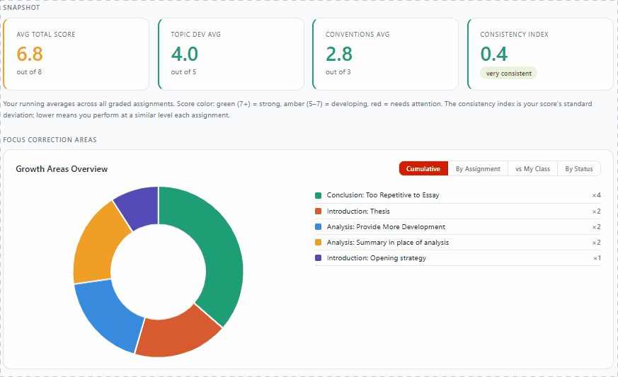 Animated preview of the assignment history view with scores and comments